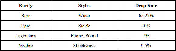 Roblox Mugen Style Character Tier List